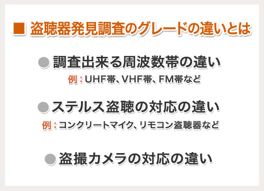 盗聴器発見調査のグレードの違い